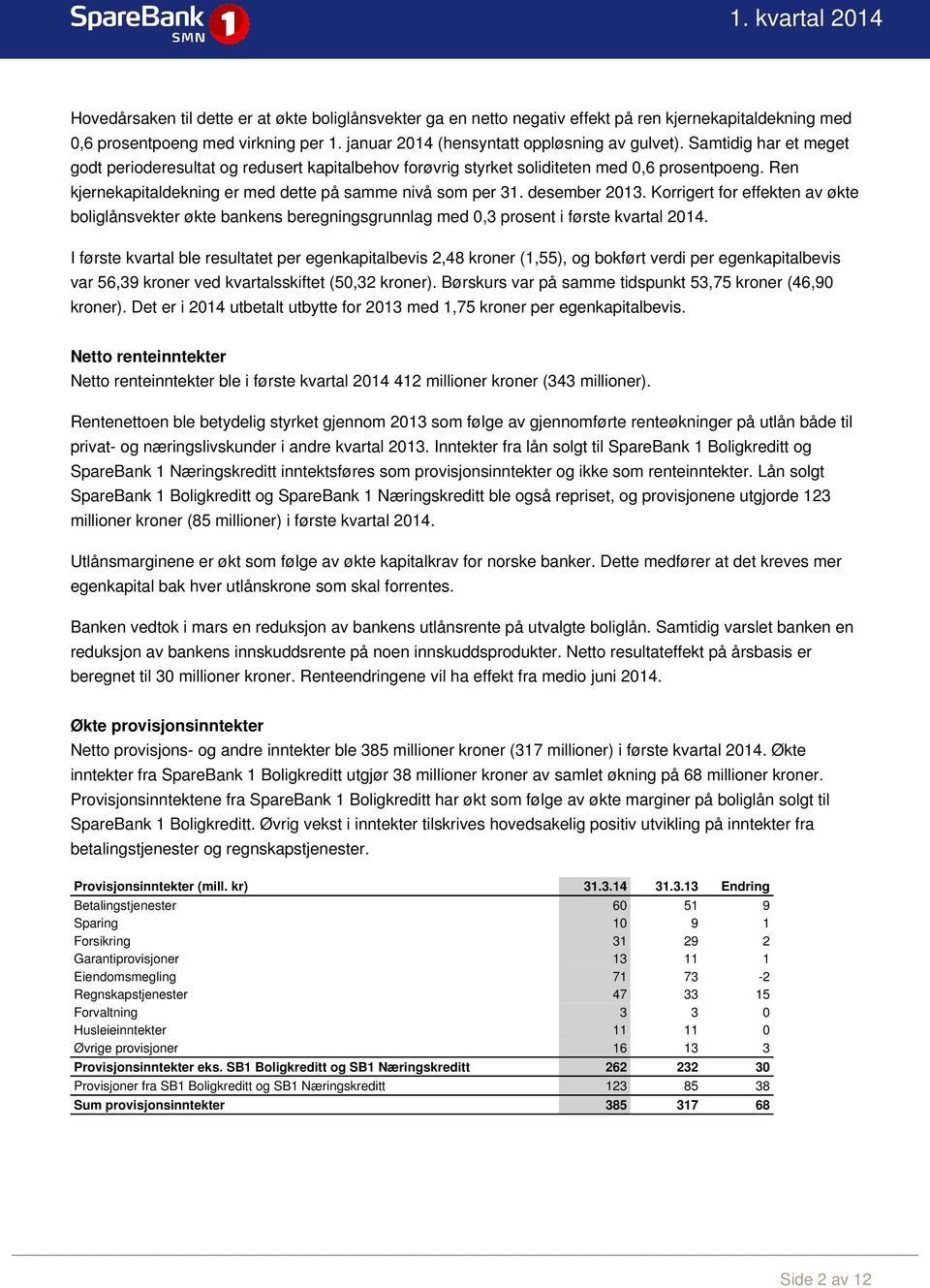 Korrigert for effekten av økte boliglånsvekter økte bankens beregningsgrunnlag med 0,3 prosent i første kvartal 2014.