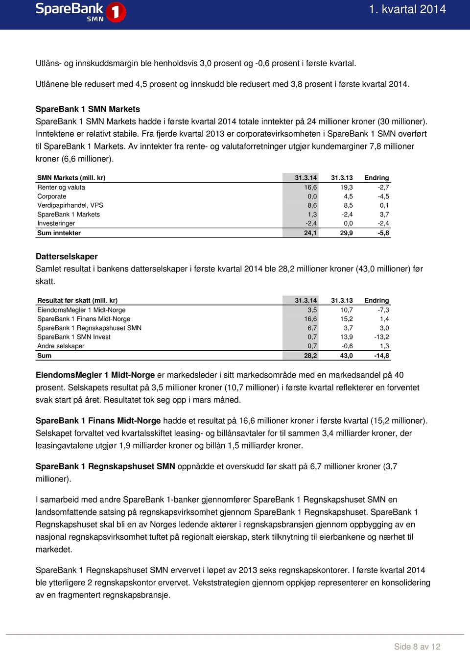 Fra fjerde kvartal 2013 er corporatevirksomheten i SpareBank 1 SMN overført til SpareBank 1 Markets.