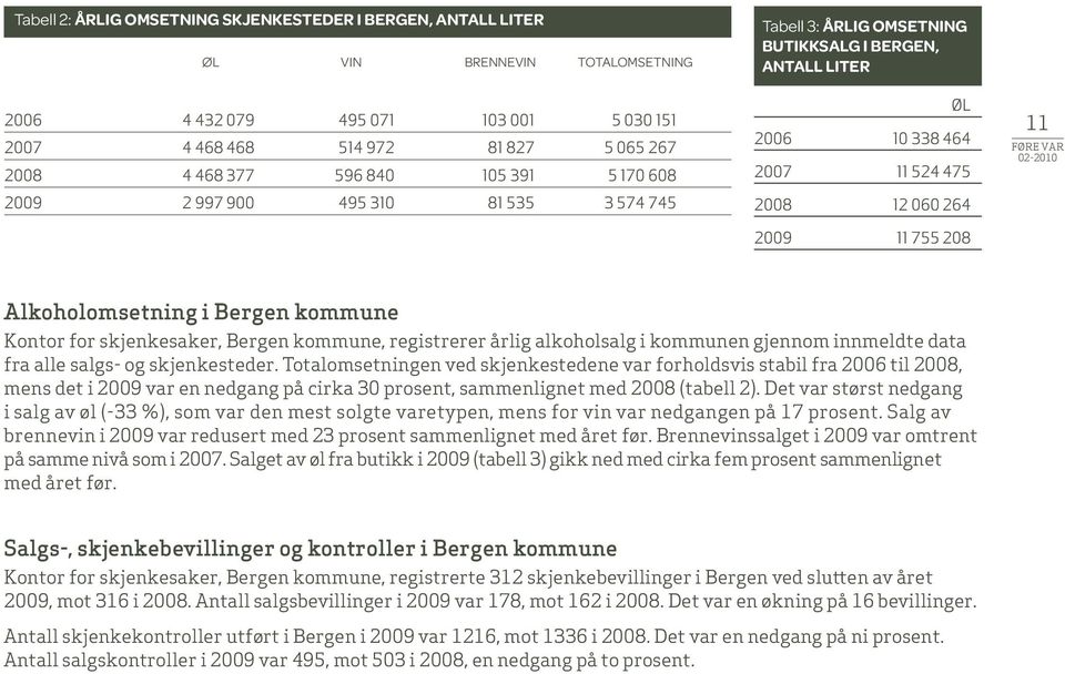 02-2010 Alkoholomsetning i Bergen kommune Kontor for skjenkesaker, Bergen kommune, registrerer årlig alkoholsalg i kommunen gjennom innmeldte data fra alle salgs- og skjenkesteder.