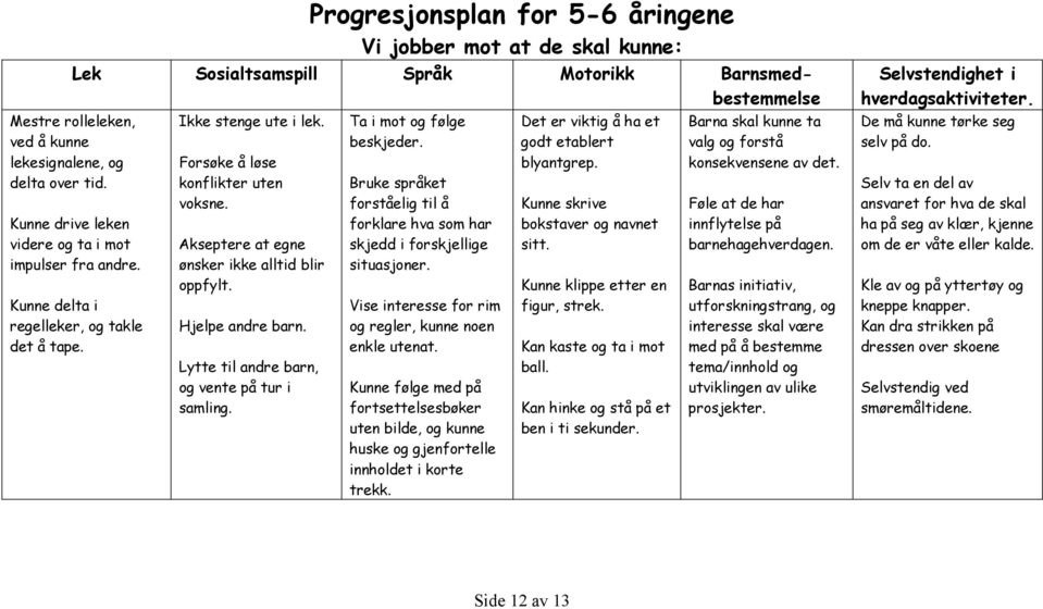Kunne delta i regelleker, og takle det å tape. Ikke stenge ute i lek. Forsøke å løse konflikter uten voksne. Akseptere at egne ønsker ikke alltid blir oppfylt. Hjelpe andre barn.