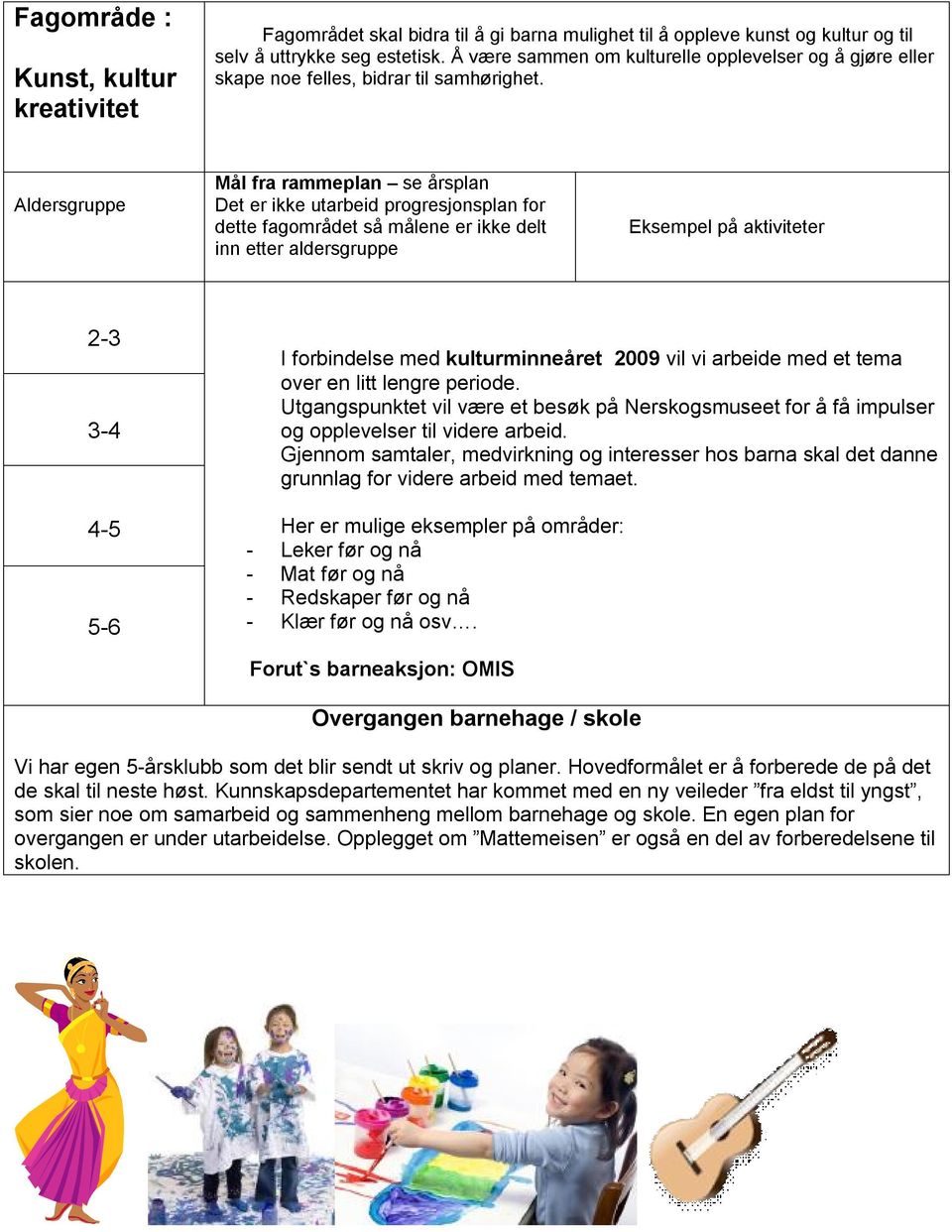 Aldersgruppe Mål fra rammeplan se årsplan Det er ikke utarbeid progresjonsplan for dette fagområdet så målene er ikke delt inn etter aldersgruppe Eksempel på aktiviteter 2-3 3-4 4-5 5-6 I forbindelse