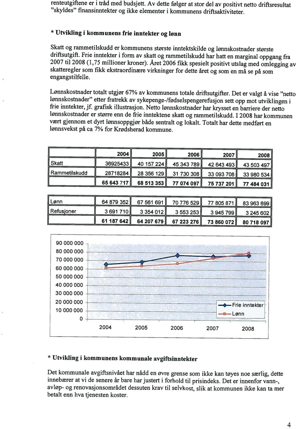 Året 2006 fikk spesielt positivt utslag med omlegging av * Utvikling i kommunens frie inntekter og lønn 4 innebærer at vi de senere år bare har justert i forhold til prisindeks.