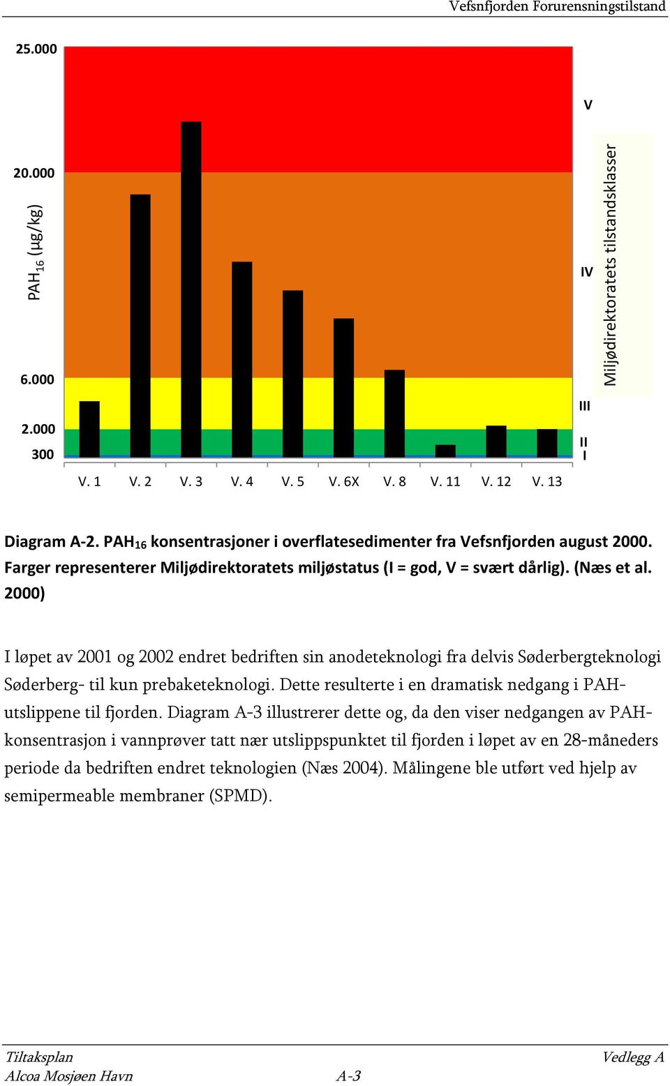 Farger representerer Miljødirektoratets miljøstatus (I = god, V = svært dårlig). (Næs et al.