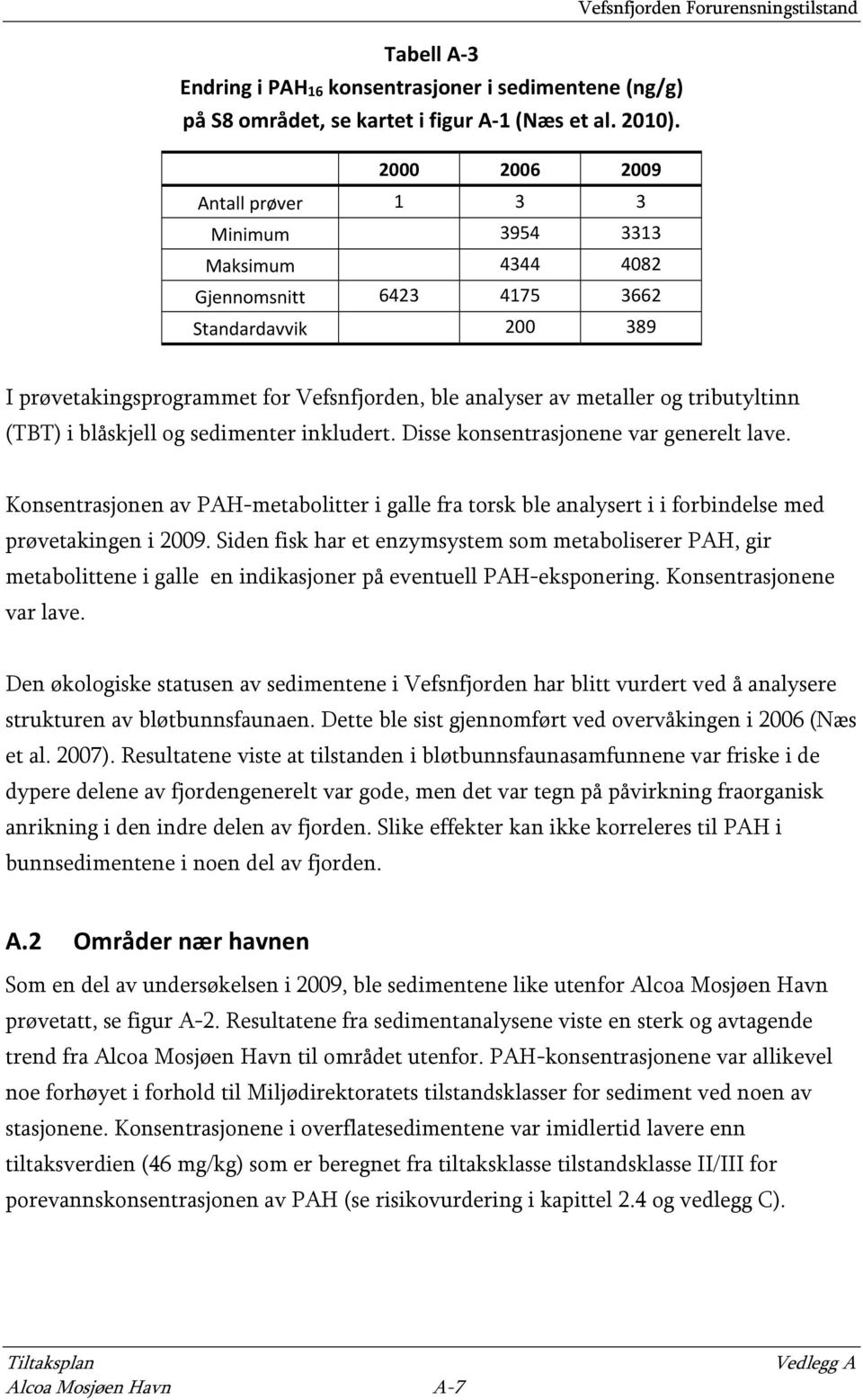 tributyltinn (TBT) i blåskjell og sedimenter inkludert. Disse konsentrasjonene var generelt lave.