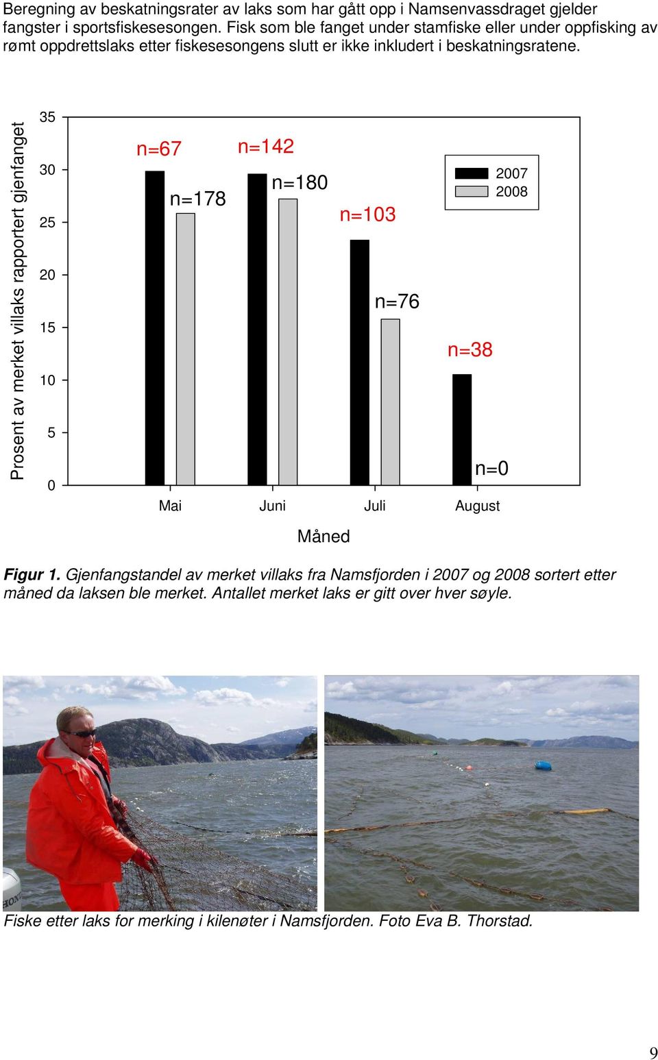Prosent av merket villaks rapportert gjenfanget 35 30 25 20 15 10 5 0 n=67 n=142 n=178 n=180 Mai Juni Juli August Måned n=103 n=76 n=38 n=0 2007 2008 Figur 1.