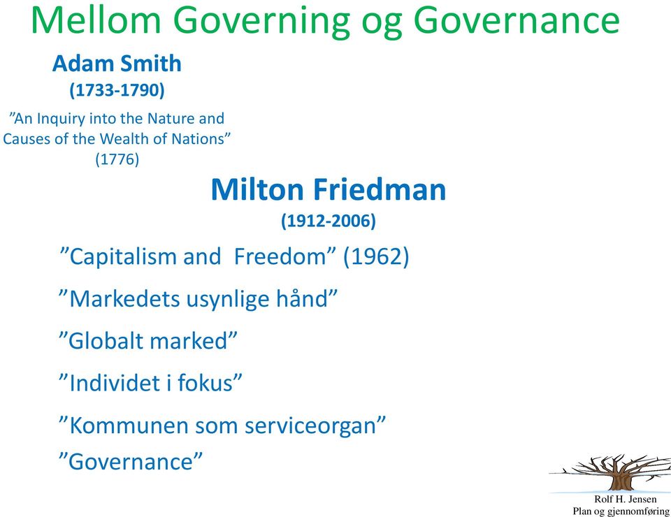 Friedman (1912-2006) Capitalism and Freedom (1962) Markedets