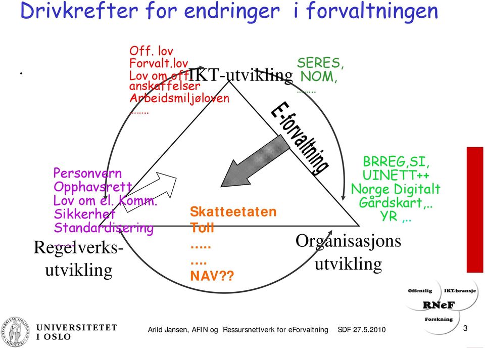 Sikkerhet Standardisering. Regelverksutvikling Skatteetaten Toll... NAV?