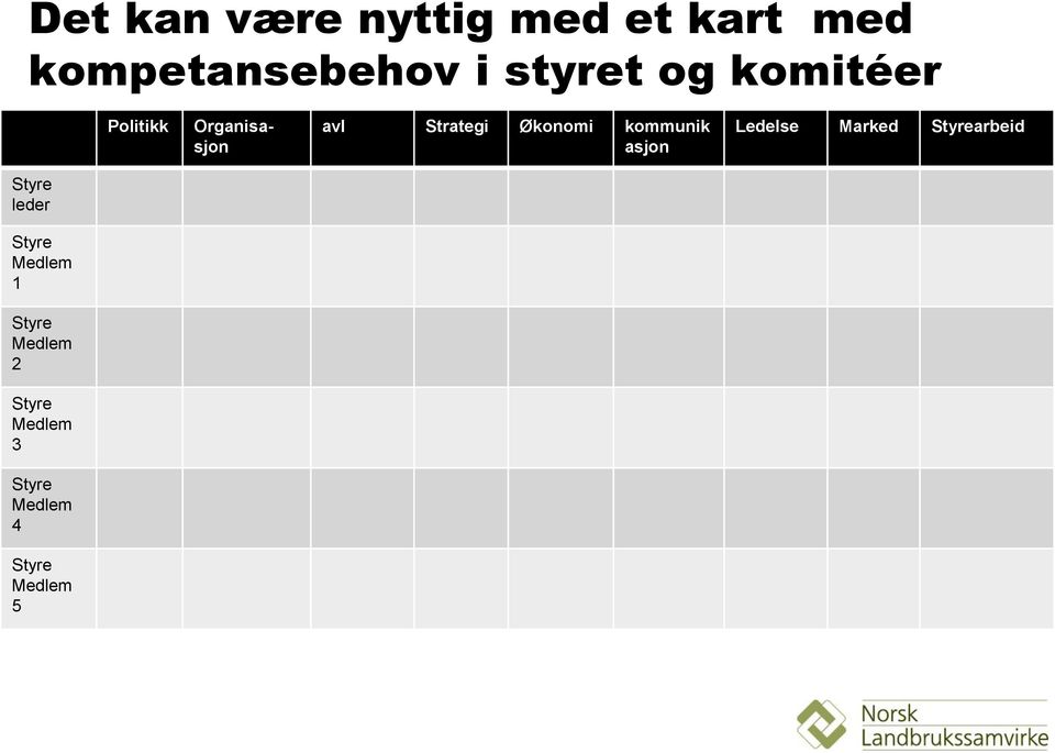 Organisasjon avl Strategi Økonomi kommunik asjon