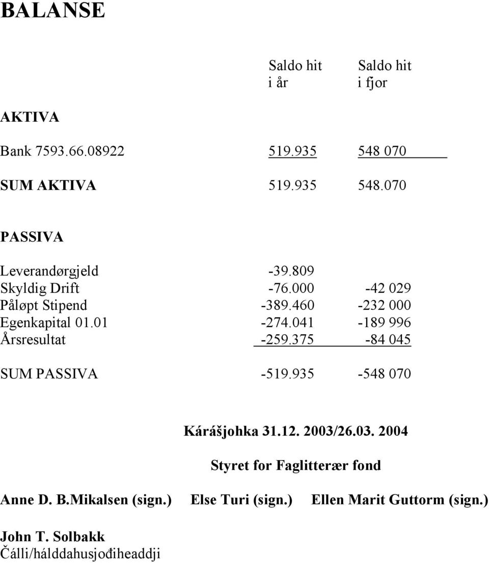 375-84 045 SUM PASSIVA -519.935-548 070 Kárášjohka 31.12. 2003/26.03. 2004 Styret for Faglitterær fond Anne D. B.