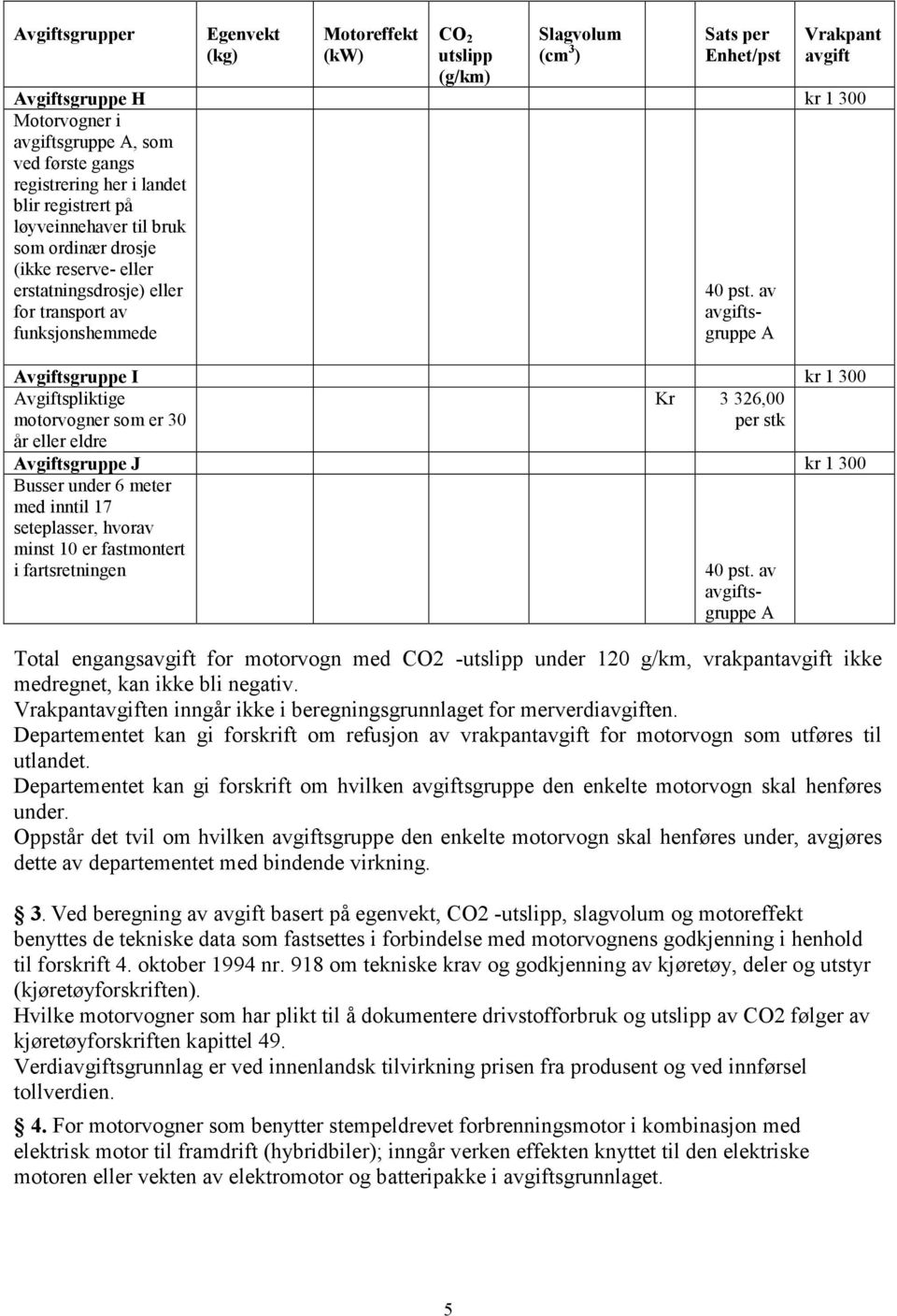 av avgiftsgruppe A Avgiftsgruppe I kr 1 300 Avgiftspliktige motorvogner som er 30 år eller eldre Kr 3 326,00 per stk Avgiftsgruppe J kr 1 300 Busser under 6 meter med inntil 17 seteplasser, hvorav