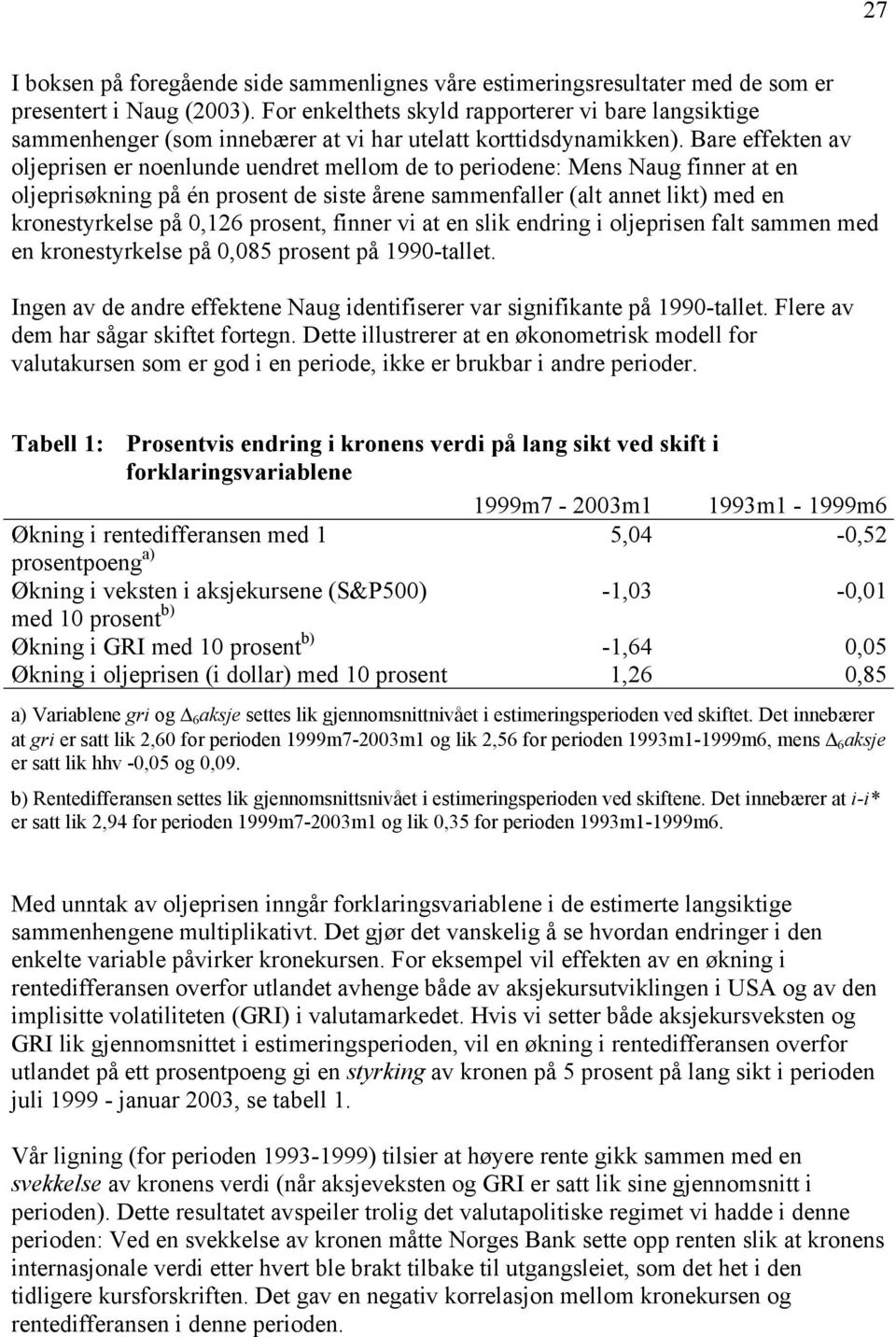 Bare effekten av oljeprisen er noenlunde uendret mellom de to periodene: Mens Naug finner at en oljeprisøkning på én prosent de siste årene sammenfaller (alt annet likt) med en kronestyrkelse på