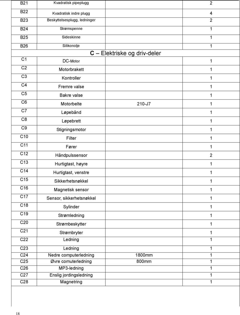 Håndpulssensor 2 C13 Hurtigtast, høyre 1 C14 Hurtigtast, venstre 1 C15 Sikkerhetsnøkkel 1 C16 Magnetisk sensor 1 C17 Sensor, sikkerhetsnøkkel 1 C18 Sylinder 1 C19 Strømledning 1 C20