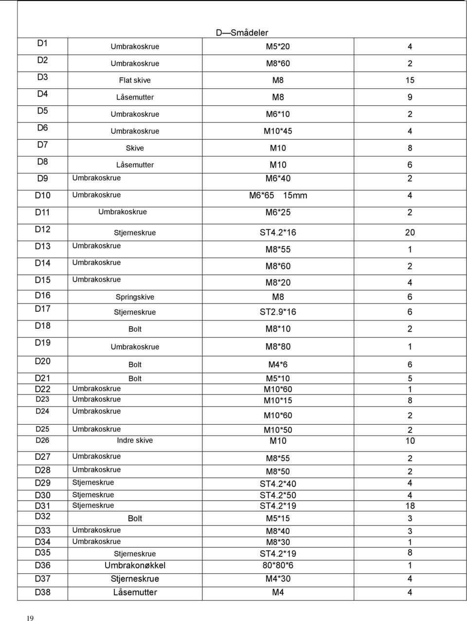 2*16 20 D13 D14 Umbrakoskrue Umbrakoskrue M8*55 1 M8*60 2 D15 Umbrakoskrue M8*20 4 D16 Springskive M8 6 D17 Stjerneskrue ST2.