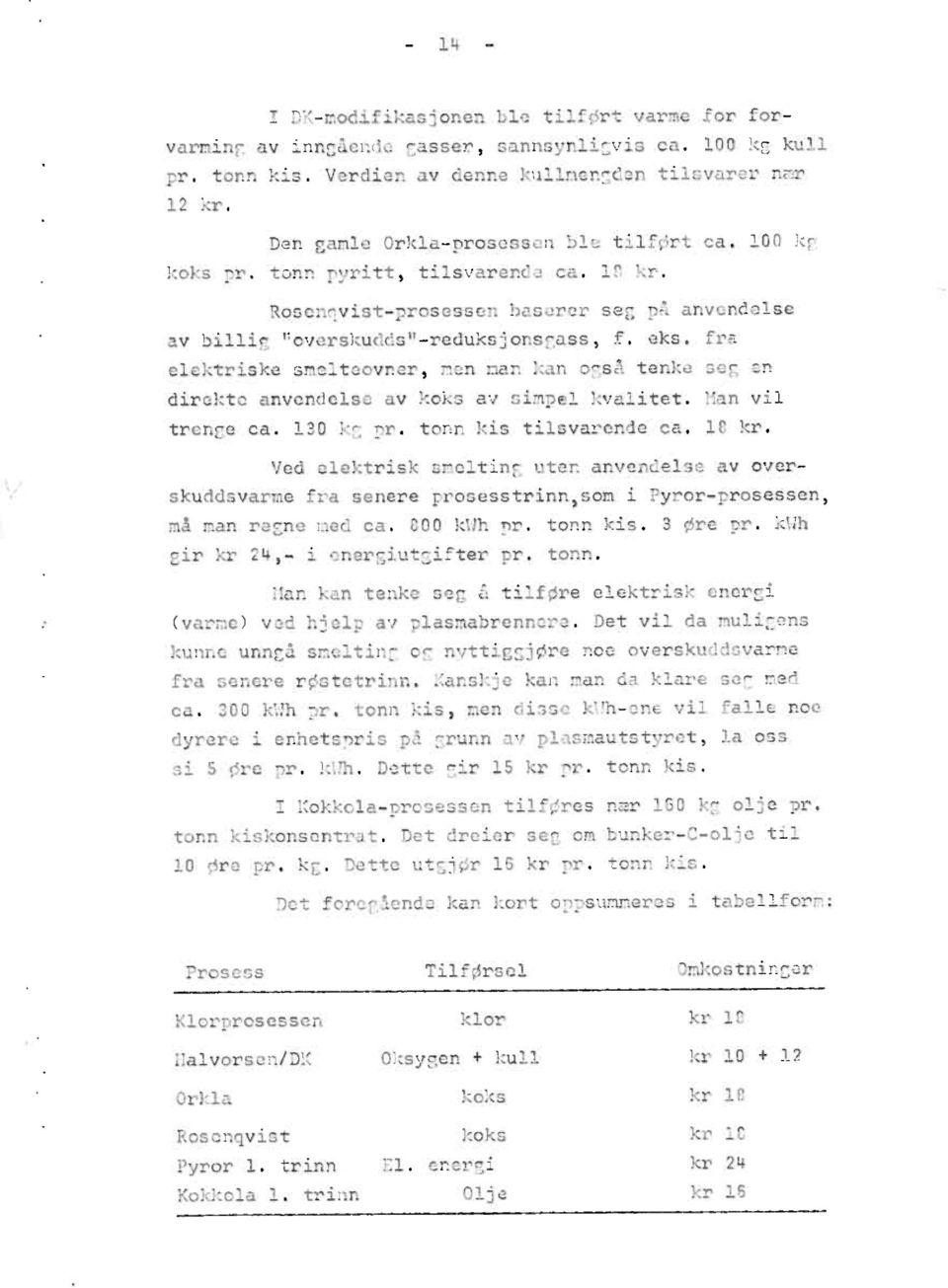 eks, fra elektriskesmelteovner,men man kan også tenke seg en direkte anvendelseav koks av simpel kvalitet.man vil trenge ca. 130 ks pr. tonn kis tilsvarendeca. 18 kr.