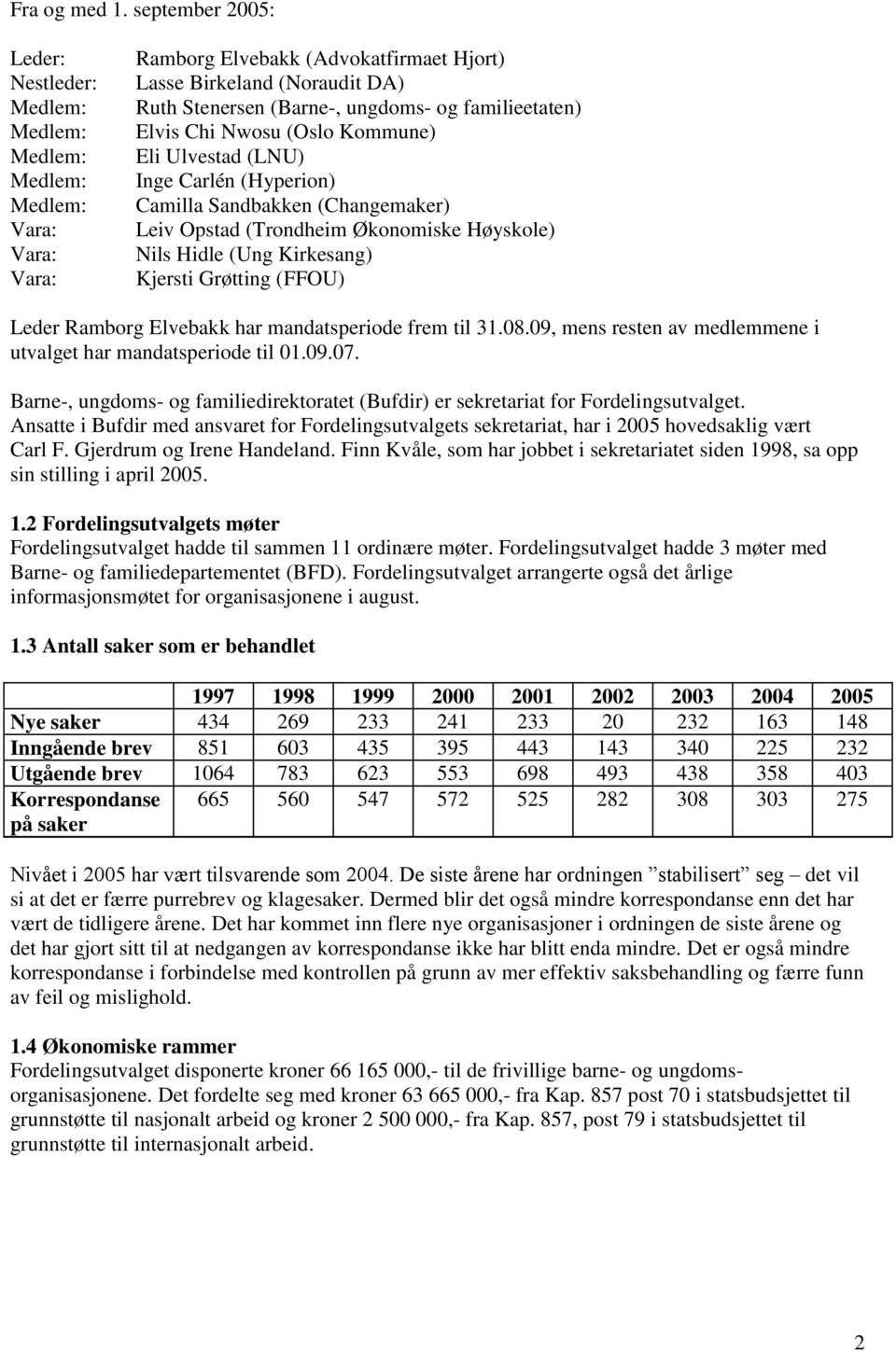 Kommune) Eli Ulvestad (LNU) Inge Carlén (Hyperion) Camilla Sandbakken (Changemaker) Leiv Opstad (Trondheim Økonomiske Høyskole) Nils Hidle (Ung Kirkesang) Kjersti Grøtting (FFOU) Leder Ramborg