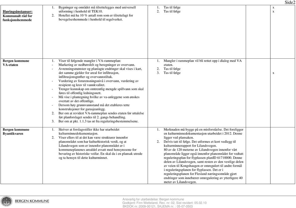 Viser til følgende mangler i VA-rammeplan: - Markering av nedbørsfelt og beregninger av overvann.