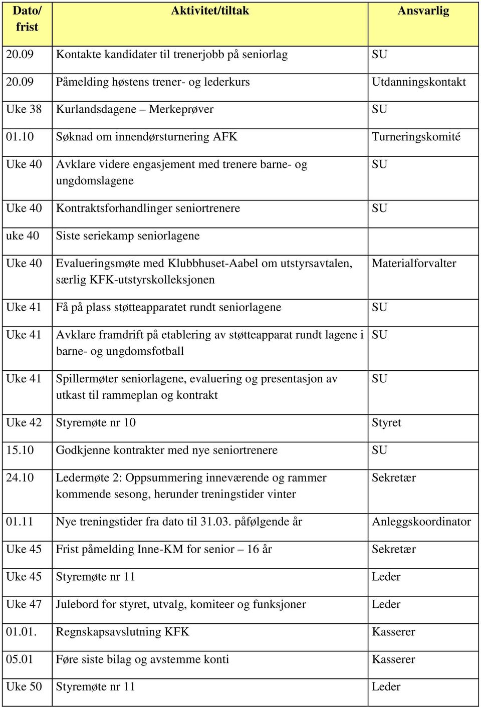 seniorlagene Evalueringsmøte med Klubbhuset-Aabel om utstyrsavtalen, særlig KFK-utstyrskolleksjonen Materialforvalter Uke 41 Få på plass støtteapparatet rundt seniorlagene Uke 41 Uke 41 Avklare