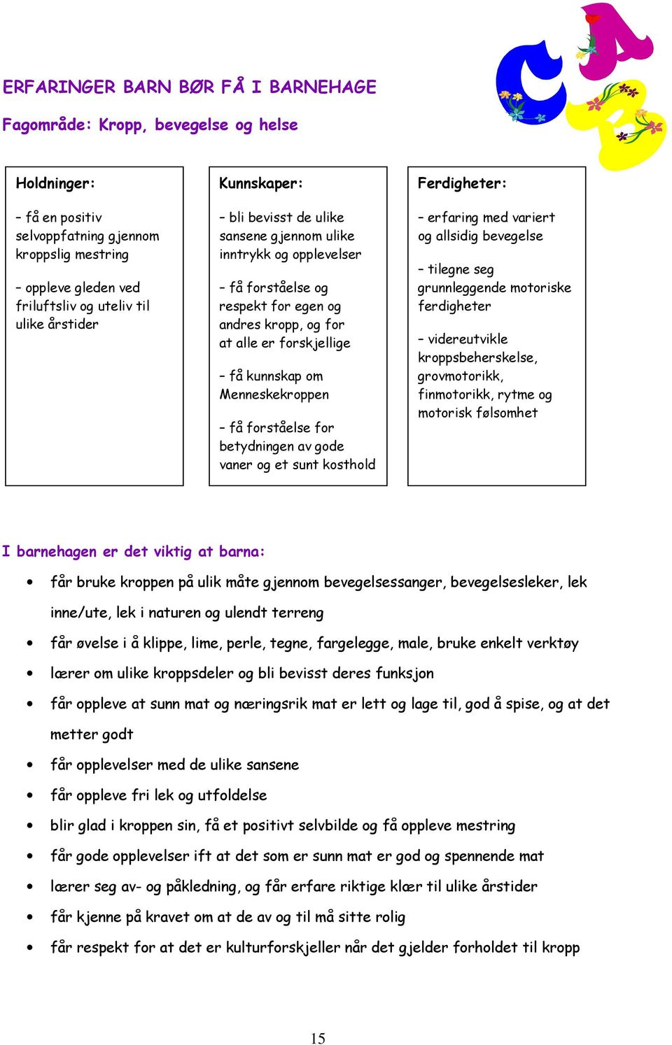 forståelse for betydningen av gode vaner og et sunt kosthold Ferdigheter: erfaring med variert og allsidig bevegelse tilegne seg grunnleggende motoriske ferdigheter videreutvikle kroppsbeherskelse,