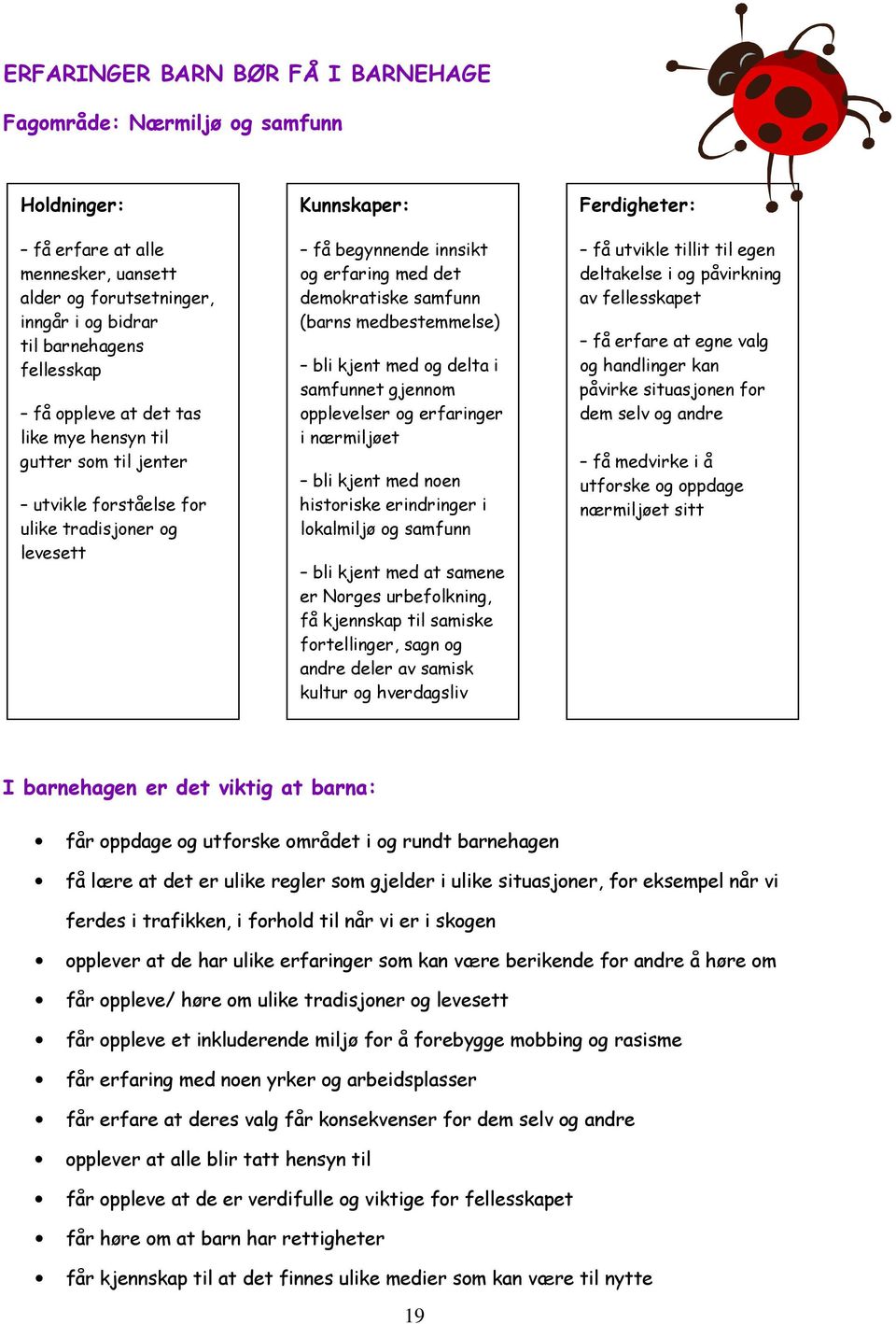 medbestemmelse) bli kjent med og delta i samfunnet gjennom opplevelser og erfaringer i nærmiljøet bli kjent med noen historiske erindringer i lokalmiljø og samfunn bli kjent med at samene er Norges