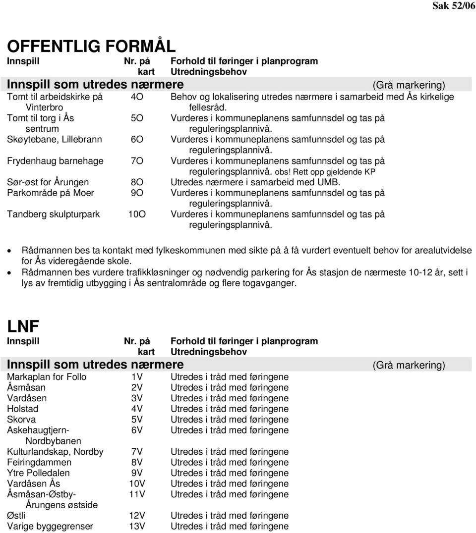 kirkelige fellesråd. Tomt til torg i Ås sentrum 5O Vurderes i kommuneplanens samfunnsdel og tas på reguleringsplannivå.