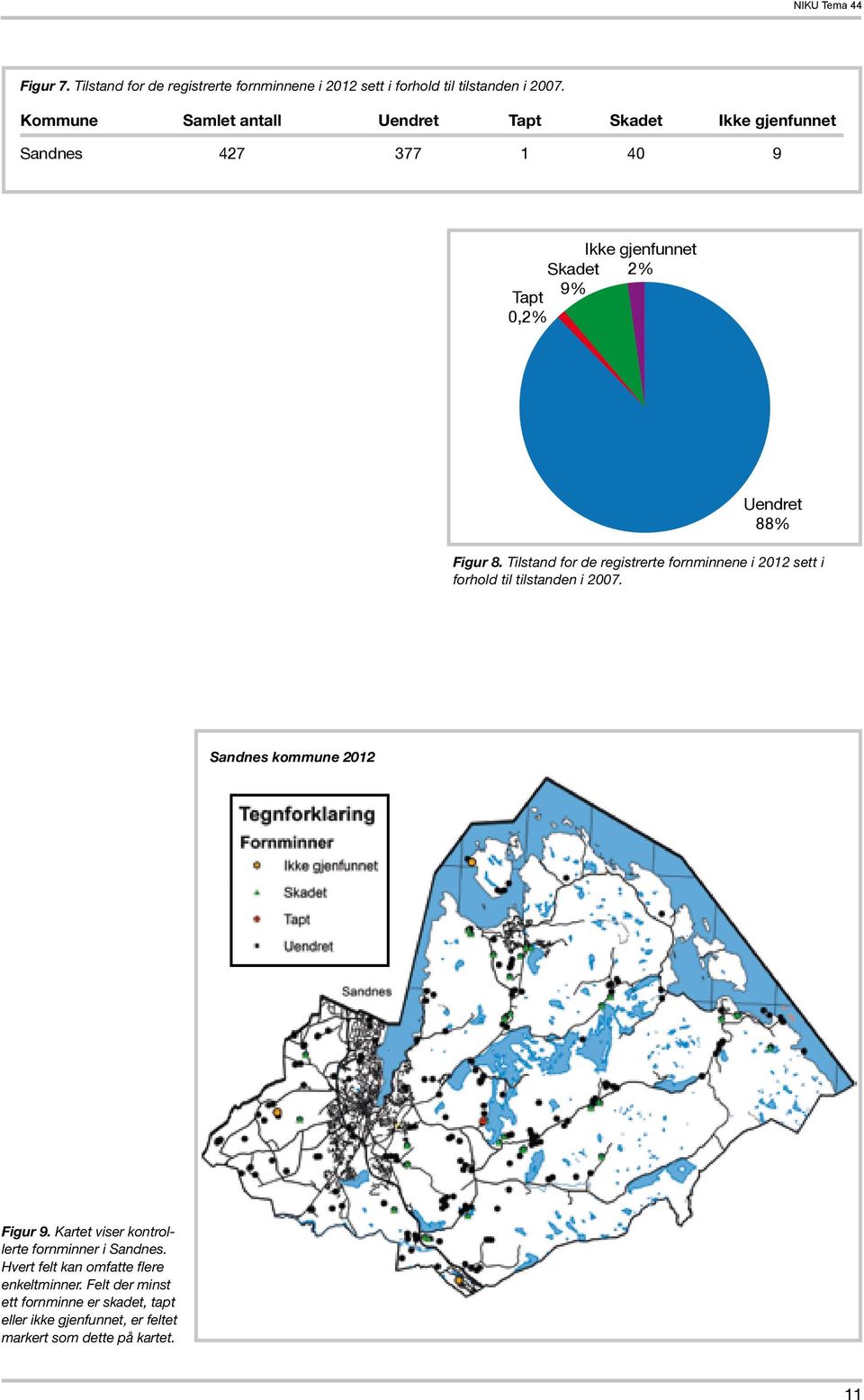 8. Tilstand for de registrerte fornminnene i 2012 sett i forhold til tilstanden i 2007. Sandnes kommune 2012 Figur 9.