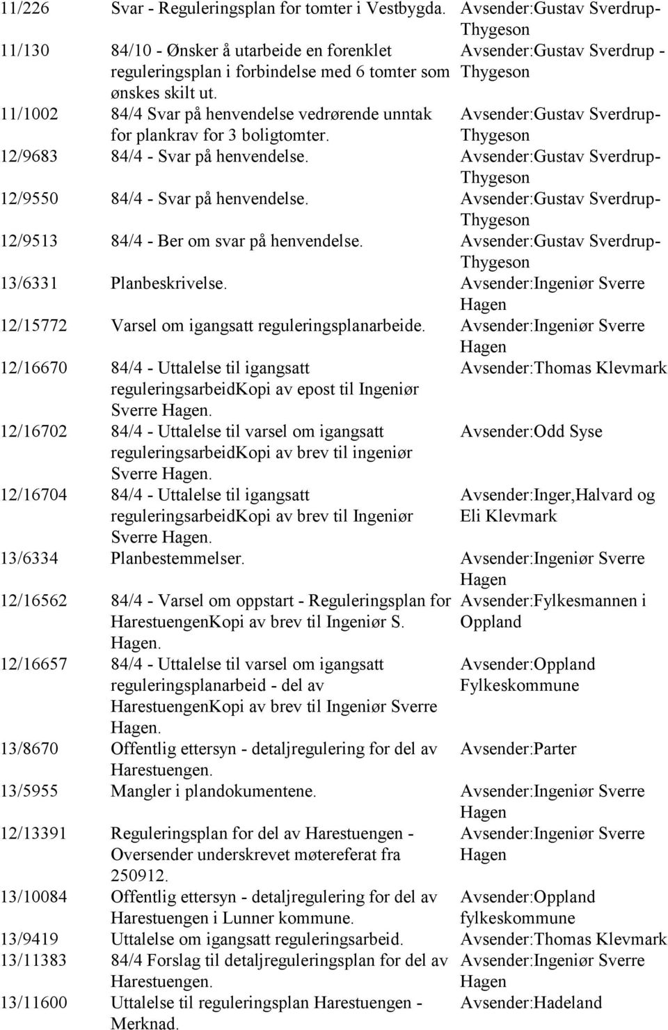 11/1002 84/4 Svar på henvendelse vedrørende unntak for plankrav for 3 boligtomter. Avsender:Gustav Sverdrup- Thygeson 12/9683 84/4 - Svar på henvendelse.