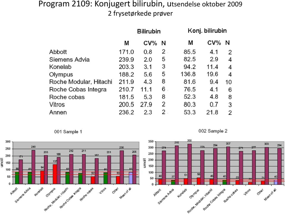 bilirubin,