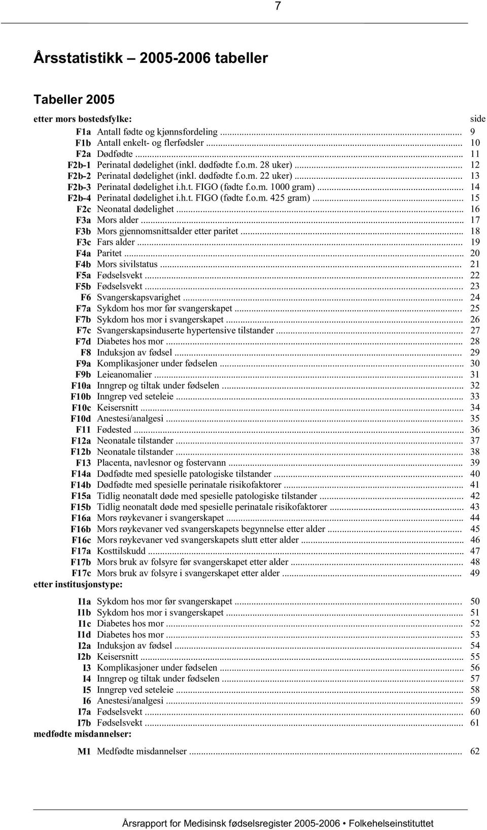 .. 14 F2b-4 Perinatal dødelighet i.h.t. FIGO (fødte f.o.m. 425 gram)... 15 F2c Neonatal dødelighet... 16 F3a Mors alder... 17 F3b Mors gjennomsnittsalder etter paritet... 18 F3c Fars alder.