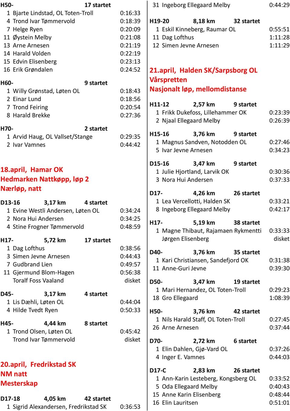 Vallset/Stange 0:29:35 2 Ivar Vamnes 0:44:42 18.