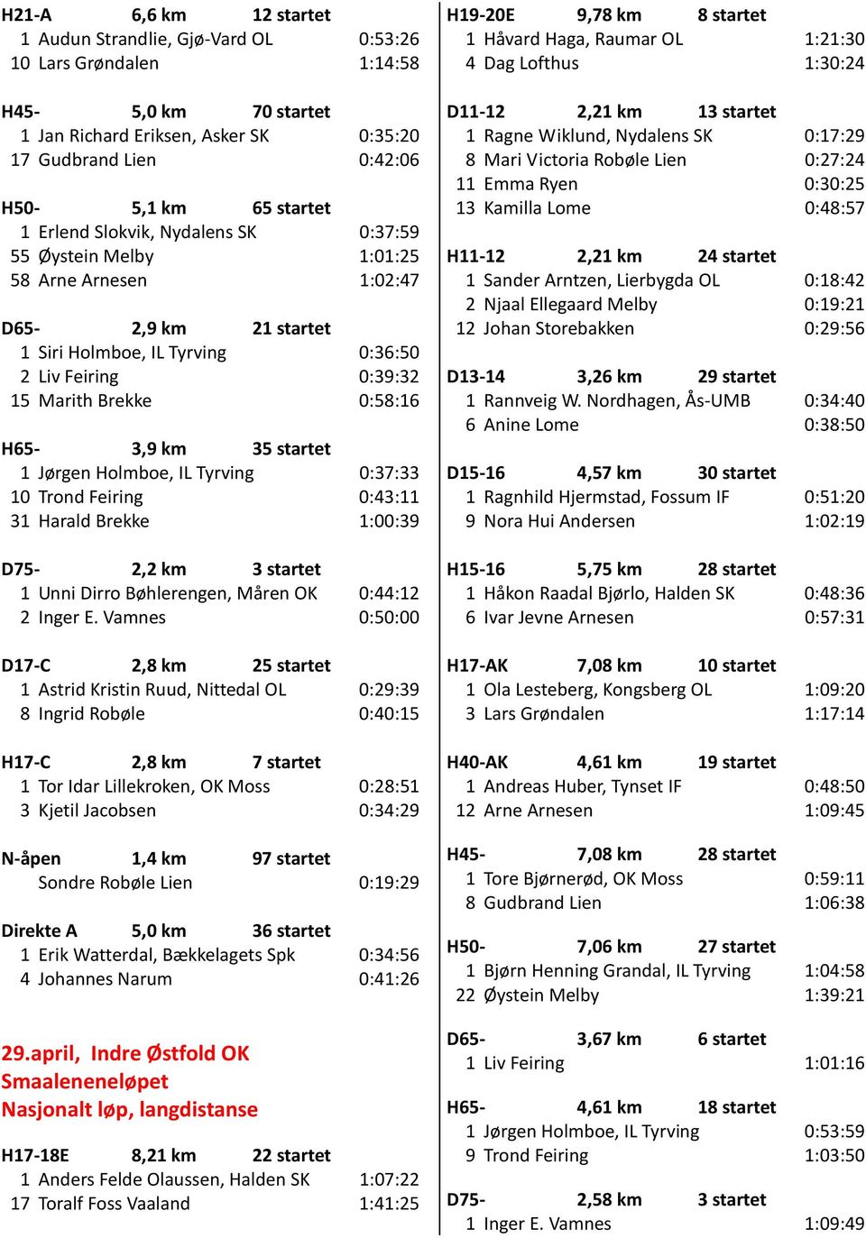 35 startet 1 Jørgen Holmboe, IL Tyrving 0:37:33 10 Trond Feiring 0:43:11 31 Harald Brekke 1:00:39 D75-2,2 km 3 startet 1 Unni Dirro Bøhlerengen, Måren OK 0:44:12 2 Inger E.