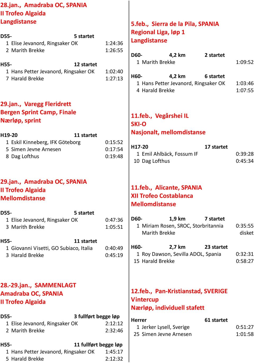 Brekke 1:27:13 29.jan., Varegg Fleridrett Bergen Sprint Camp, Finale Nærløp, sprint H19-20 11 startet 1 Eskil Kinneberg, IFK Göteborg 0:15:52 5 Simen Jevne Arnesen 0:17:54 8 Dag Lofthus 0:19:48 5.feb.