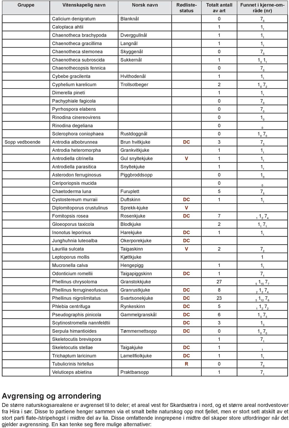 Pachyphiale fagicola 7 Pyrrhospora elabens 7 Rinodina cinereovirens Rinodina degeliana Sclerophora coniophaea Rustdoggnål 7 Sopp vedboende Antrodia albobrunnea Brun hvitkjuke DC 3 7 3 Antrodia