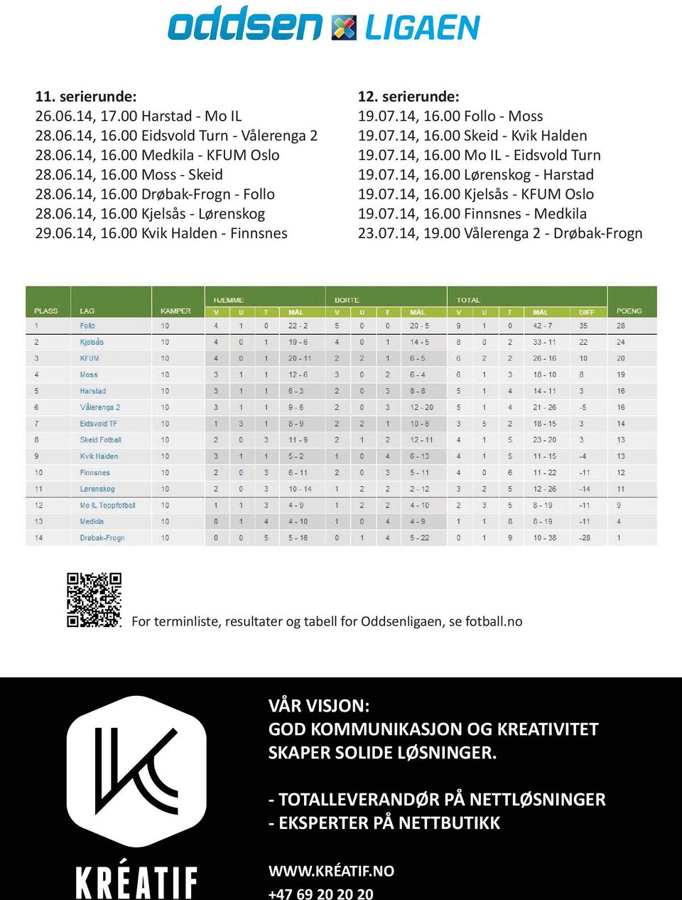 7.4, 6. Skeid - Kvik Halden 9.7.4, 6. Mo IL - Eidsvold Turn 9.7.4, 6. Lørenskog - Harstad 9.7.4, 6. Kjelsås - KFUM Oslo 9.7.4, 6. Finnsnes - Medkila 23.7.4, 9.