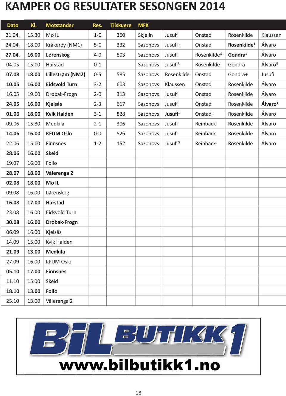 Lillestrøm (NM2) -5 585 Sazonovs Rosenkilde Onstad Gondra+ Jusufi.5 6. Eidsvold Turn 3-2 63 Sazonovs Klaussen Onstad Rosenkilde Álvaro 6.5 9.