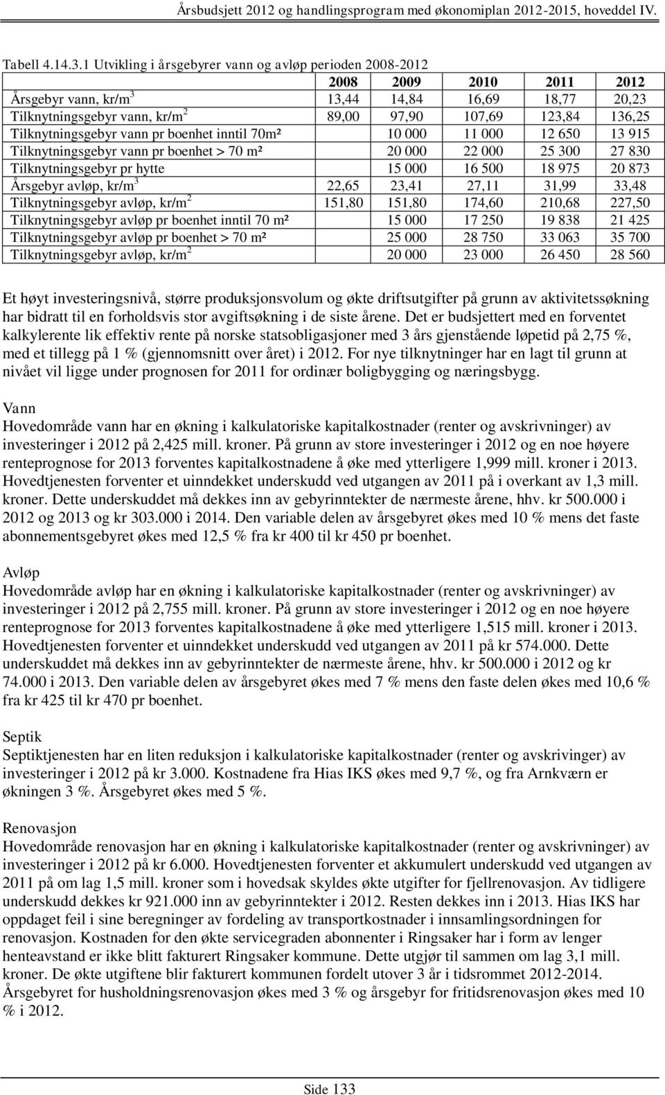 Tilknytningsgebyr vann pr boenhet inntil 70m² 10 000 11 000 12 650 13 915 Tilknytningsgebyr vann pr boenhet > 70 m² 20 000 22 000 25 300 27 830 Tilknytningsgebyr pr hytte 15 000 16 500 18 975 20 873