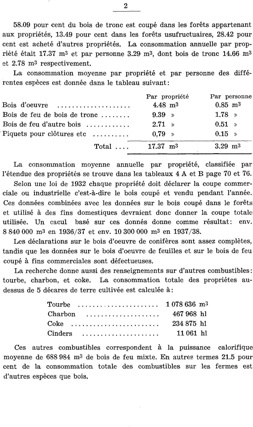 La consommation moyenne par propriété et par personne des différentes espèces est donnée dans le tableau suivant: Par propriété Par personne Bois d'oeuvre 4.48 m3 0.