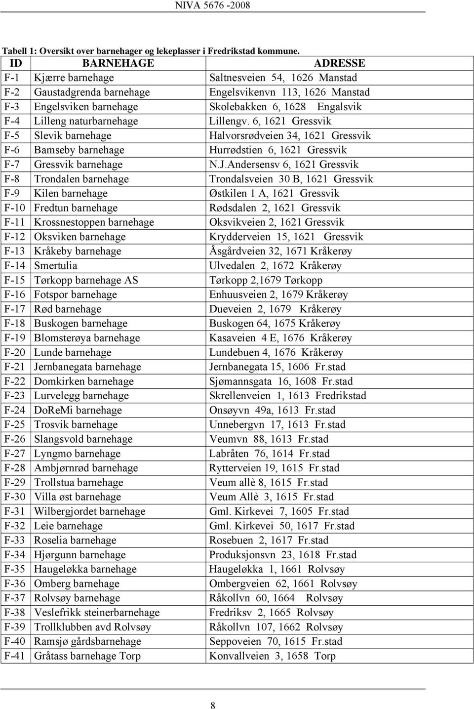 naturbarnehage Lillengv. 6, 1621 Gressvik F-5 Slevik barnehage Halvorsrødveien 34, 1621 Gressvik F-6 Bamseby barnehage Hurrødstien 6, 1621 Gressvik F-7 Gressvik barnehage N.J.