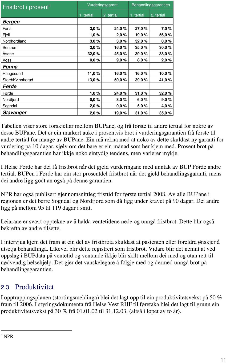 tertial Bergen Fana 3,0 % 24,0 % 27,0 % 7,0 % Fjell 1,0 % 2,0 % 19,0 % 56,0 % Nordhordland 3,0 % 3,0 % 32,0 % 0,0 % Sentrum 2,0 % 16,0 % 35,0 % 30,0 % Åsane 32,0 % 45,0 % 39,0 % 38,0 % Voss 0,0 % 9,0