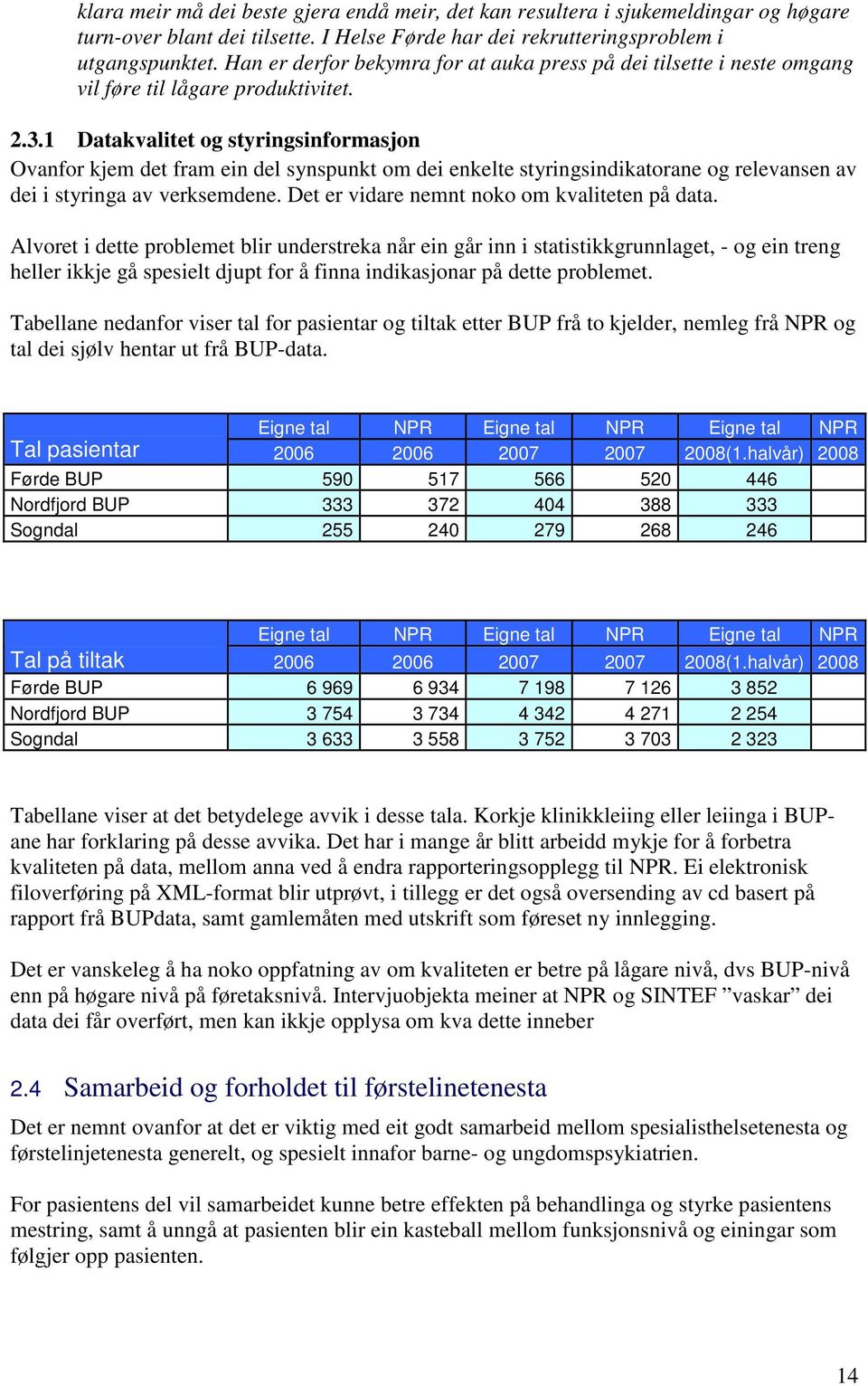 1 Datakvalitet og styringsinformasjon Ovanfor kjem det fram ein del synspunkt om dei enkelte styringsindikatorane og relevansen av dei i styringa av verksemdene.