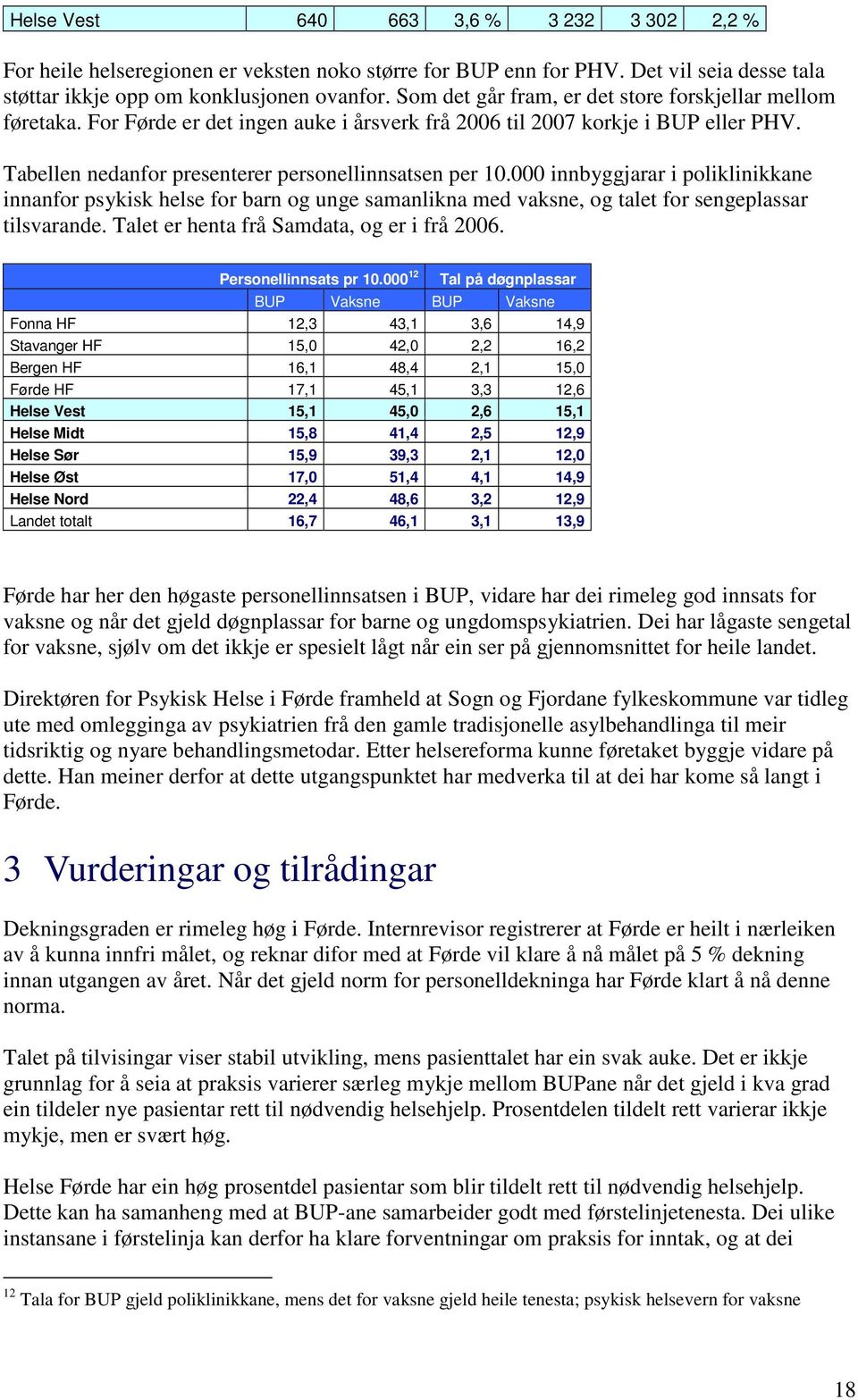 000 innbyggjarar i poliklinikkane innanfor psykisk helse for barn og unge samanlikna med vaksne, og talet for sengeplassar tilsvarande. Talet er henta frå Samdata, og er i frå 2006.