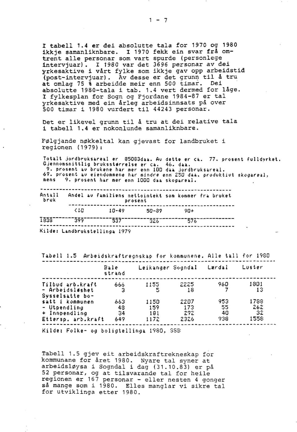 Dei absolutte 1980-tala i tab. 1.4 vert dermed for låge. I fylkesplan for Sogn og Fjordane 1984-87 er tal yrkesaktive med ein årleg arbeidsinnsats på over 500 timar i 1980 vurdert til 44243 personar.