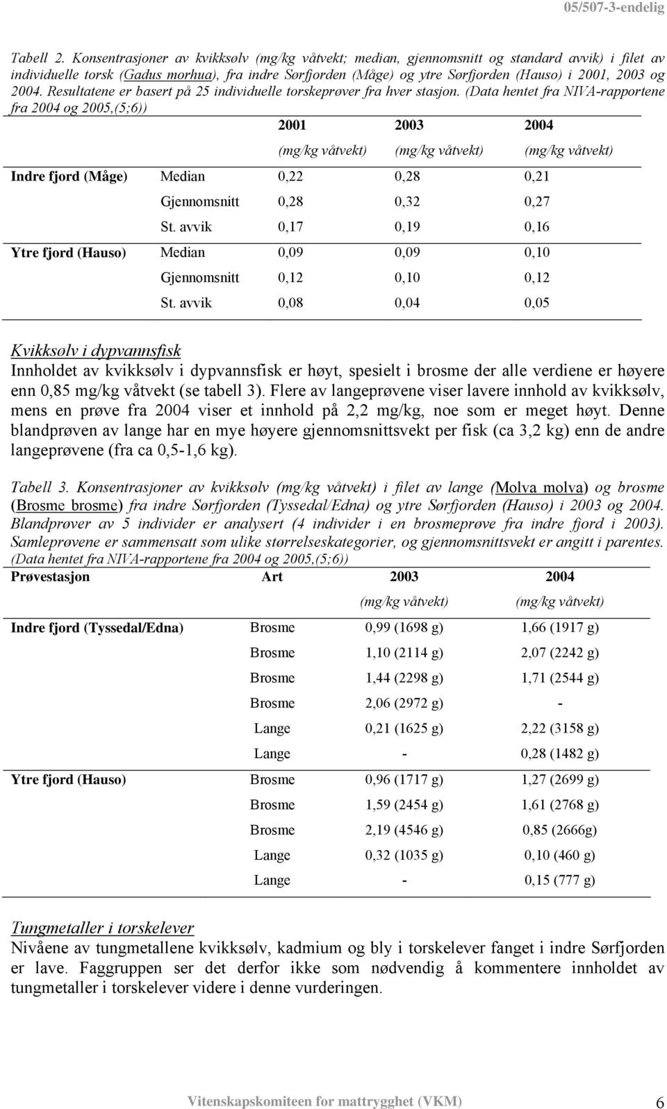 og 2004. Resultatene er basert på 25 individuelle torskeprøver fra hver stasjon.