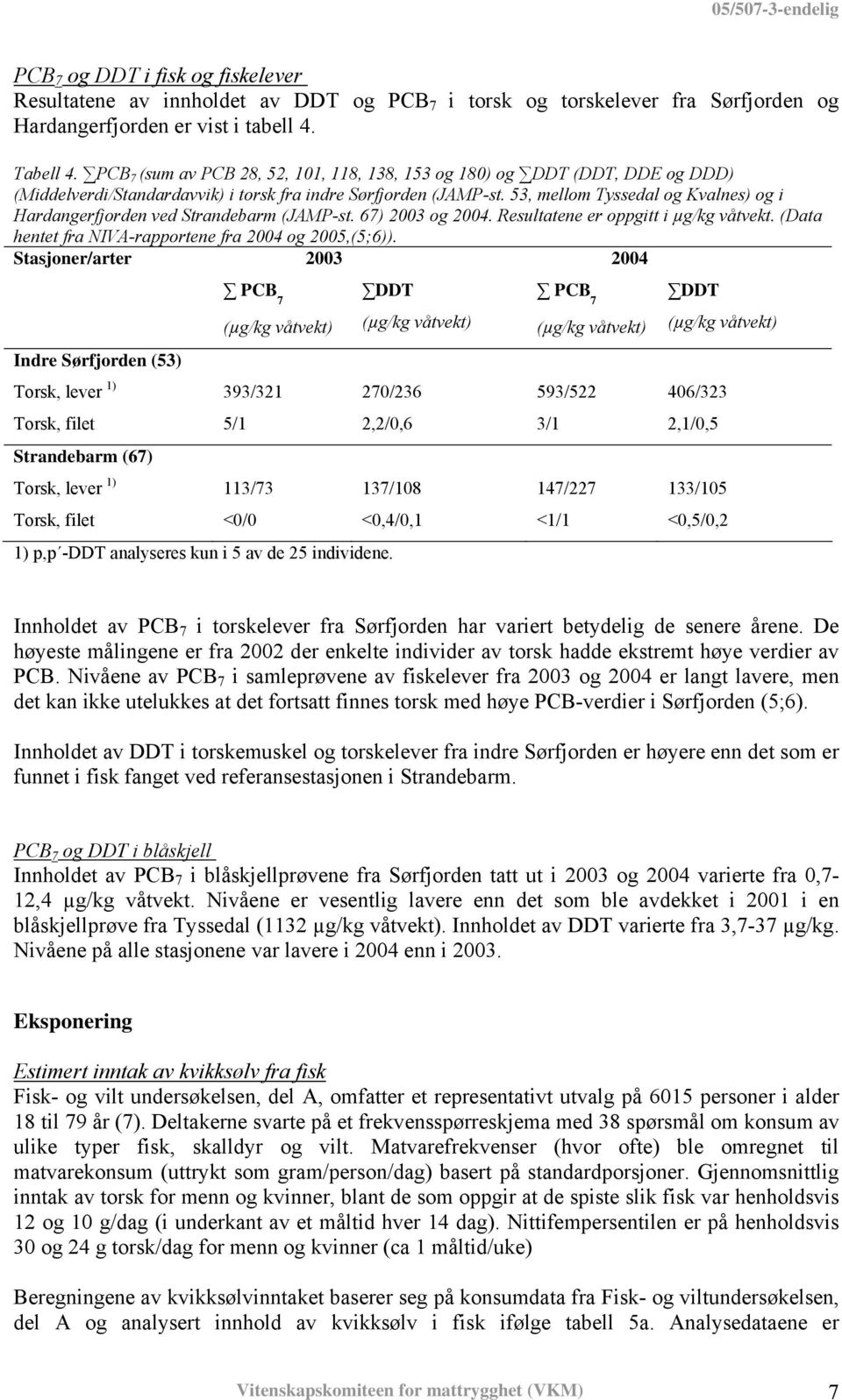 53, mellom Tyssedal og Kvalnes) og i Hardangerfjorden ved Strandebarm (JAMP-st. 67) 2003 og 2004. Resultatene er oppgitt i våtvekt. (Data hentet fra NIVA-rapportene fra 2004 og 2005,(5;6)).