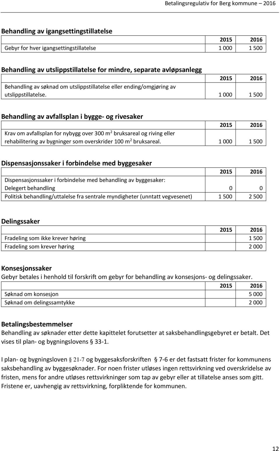 1000 1500 Behandling av avfallsplan i bygge- og rivesaker Krav om avfallsplan for nybygg over 300 m 2 bruksareal og riving eller rehabilitering av bygninger som overskrider 100 m 2 bruksareal.