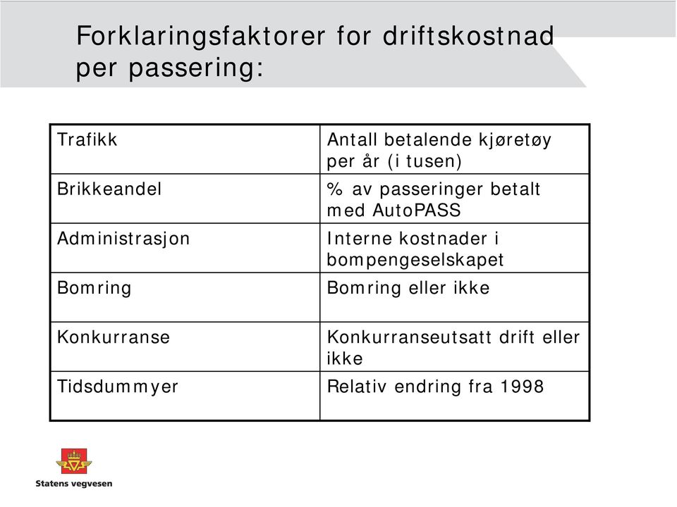 passeringer betalt med AutoPASS Interne kostnader i bompengeselskapet Bomring