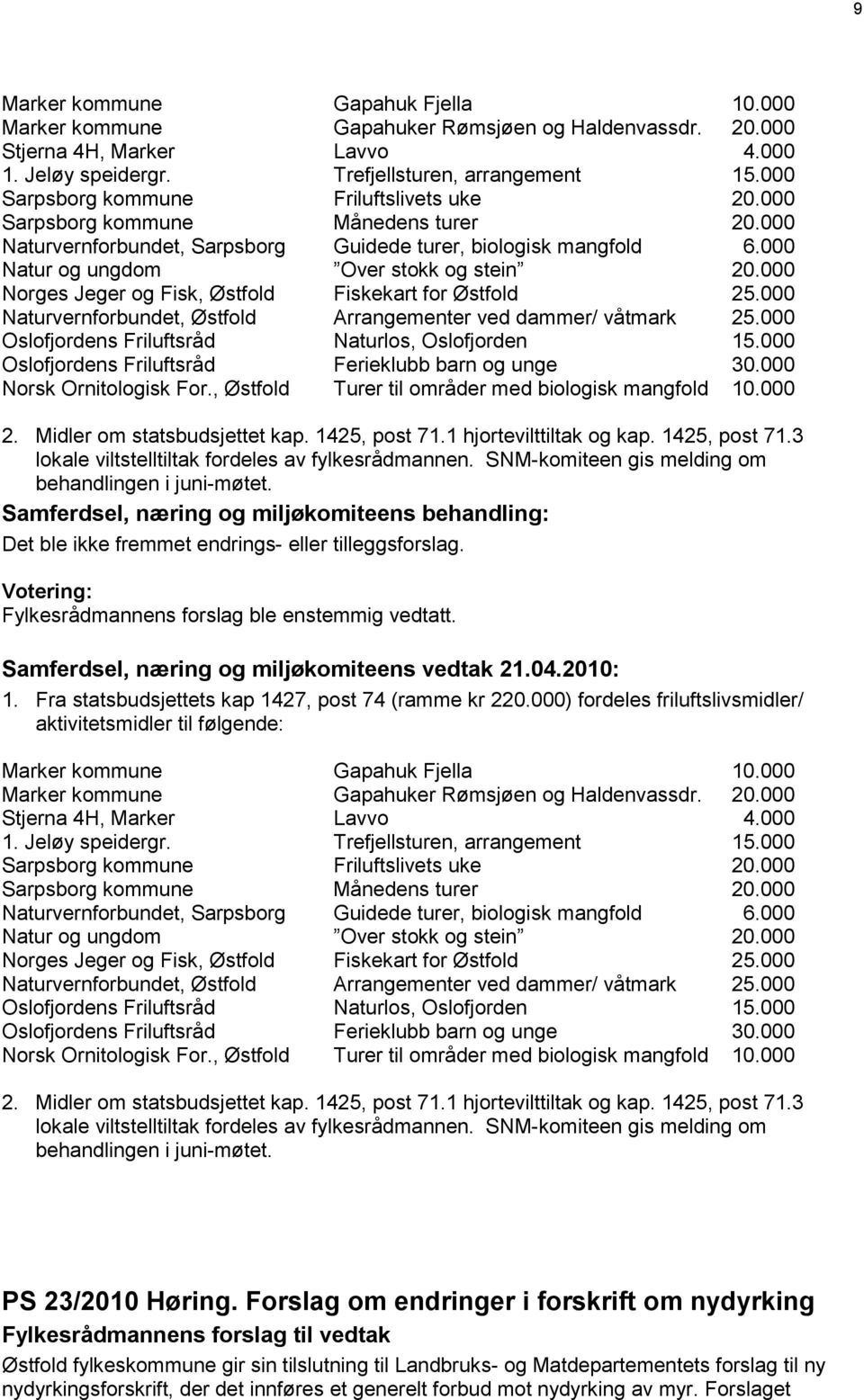 000 Norges Jeger og Fisk, Østfold Fiskekart for Østfold 25.000 Naturvernforbundet, Østfold Arrangementer ved dammer/ våtmark 25.000 Oslofjordens Friluftsråd Naturlos, Oslofjorden 15.