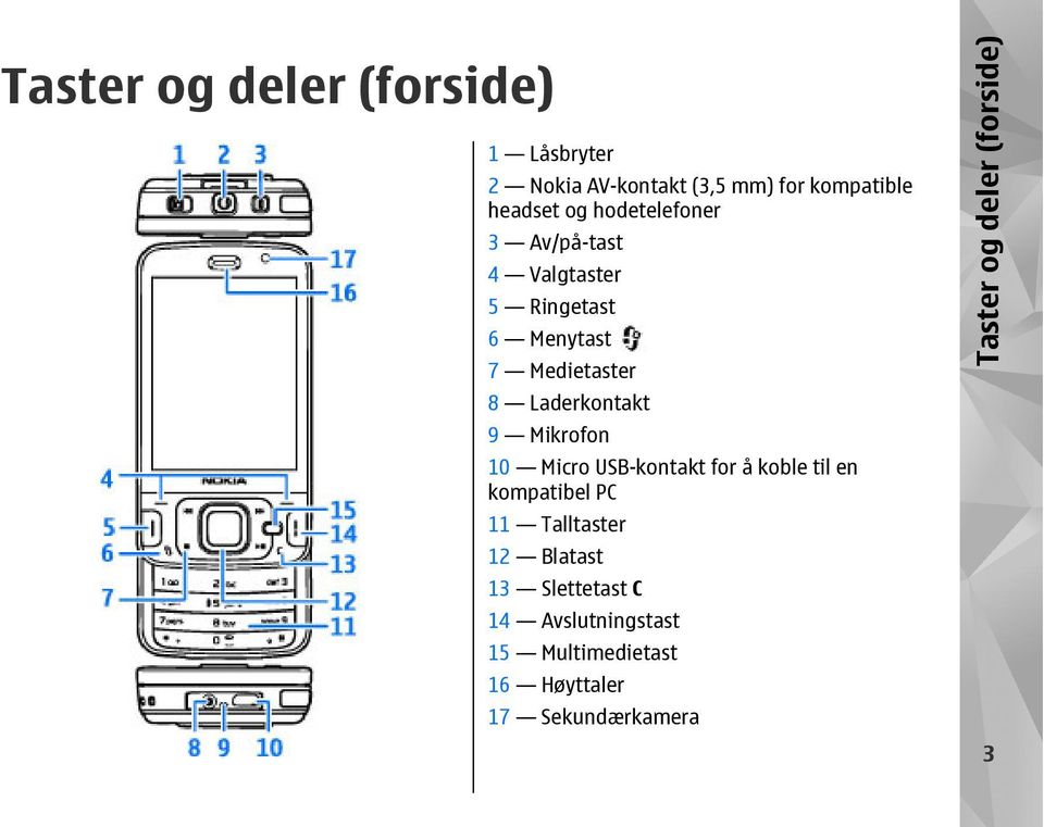 Mikrofon 10 Micro USB-kontakt for å koble til en kompatibel PC 11 Talltaster 12 Blatast 13