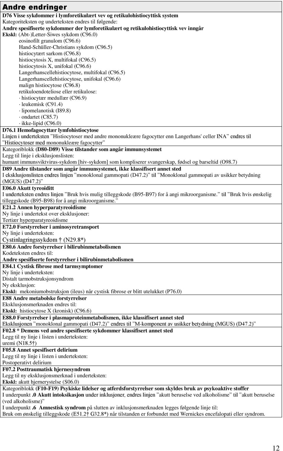 8) histiocytosis X, multifokal (C96.5) histiocytosis X, unifokal (C96.6) Langerhanscellehistiocytose, multifokal (C96.5) Langerhanscellehistiocytose, unifokal (C96.6) malign histiocytose (C96.