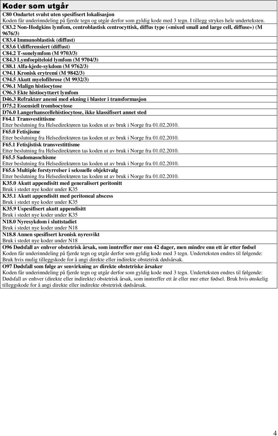 2 T-sonelymfom (M 9703/3) C84.3 Lymfoepiteloid lymfom (M 9704/3) C88.1 Alfa-kjede-sykdom (M 9762/3) C94.1 Kronisk erytremi (M 9842/3) C94.5 Akutt myelofibrose (M 9932/3) C96.1 Malign histiocytose C96.