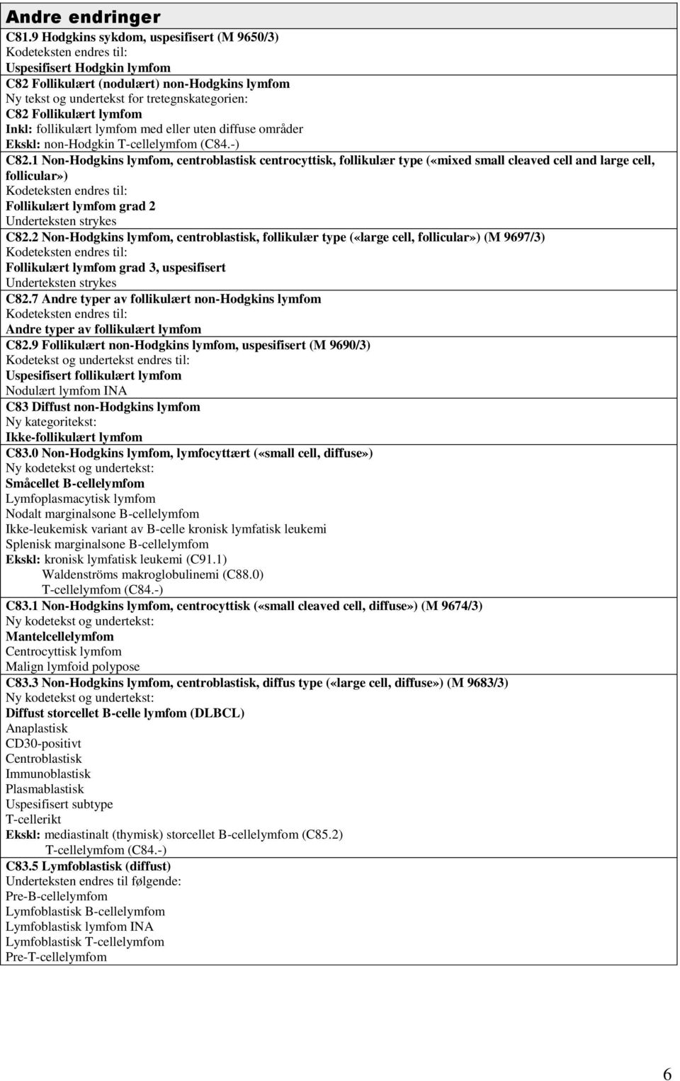 1 Non-Hodgkins lymfom, centroblastisk centrocyttisk, follikulær type («mixed small cleaved cell and large cell, follicular») Follikulært lymfom grad 2 Underteksten strykes C82.